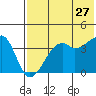 Kigul Island tide chart for Wednesday, May 27, 2026
