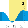 Kigul Island tide chart for Saturday, May 2, 2026