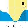 Kigul Island tide chart for Wednesday, May 6, 2026