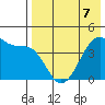 Kigul Island tide chart for Thursday, May 7, 2026