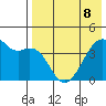 Kigul Island tide chart for Friday, May 8, 2026