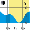 Kigul Island tide chart for Saturday, May 9, 2026