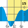 Kigul Island tide chart for Monday, June 15, 2026