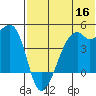 Kigul Island tide chart for Tuesday, June 16, 2026