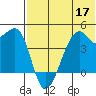 Kigul Island tide chart for Wednesday, June 17, 2026