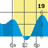Kigul Island tide chart for Friday, June 19, 2026