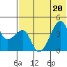 Kigul Island tide chart for Saturday, June 20, 2026