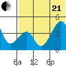 Kigul Island tide chart for Sunday, June 21, 2026