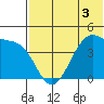 Kigul Island tide chart for Wednesday, June 3, 2026
