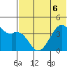 Kigul Island tide chart for Saturday, June 6, 2026