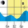 Kigul Island tide chart for Monday, June 8, 2026
