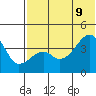 Kigul Island tide chart for Tuesday, June 9, 2026