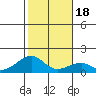 Kihei tide chart for Monday, January 18, 2021