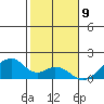 Kihei tide chart for Saturday, January 9, 2021