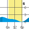 Kihei tide chart for Saturday, February 6, 2021