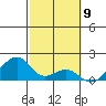 Kihei tide chart for Tuesday, February 9, 2021
