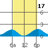 Kihei tide chart for Wednesday, March 17, 2021