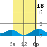 Kihei tide chart for Thursday, March 18, 2021