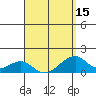 Kihei tide chart for Thursday, April 15, 2021