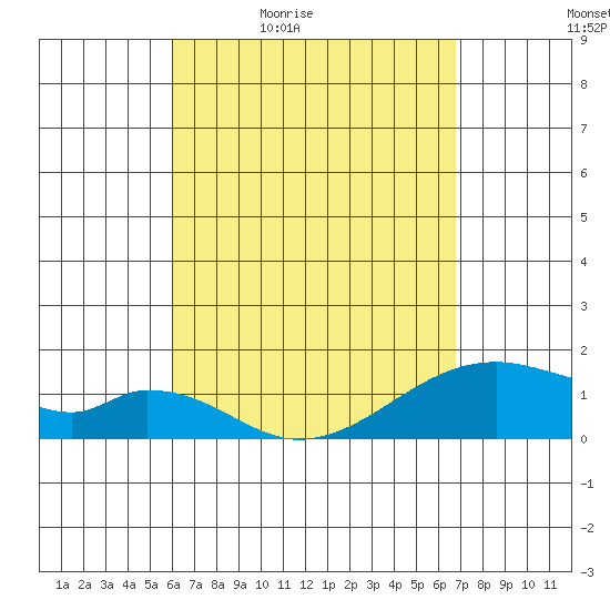 Kihei tide chart for Saturday, April 17, 2021