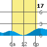 Kihei tide chart for Saturday, April 17, 2021