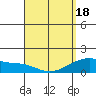 Kihei tide chart for Sunday, April 18, 2021