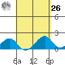 Kihei tide chart for Monday, April 26, 2021