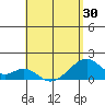 Kihei tide chart for Friday, April 30, 2021