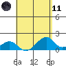 Kihei tide chart for Tuesday, May 11, 2021