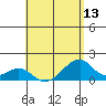 Kihei tide chart for Thursday, May 13, 2021