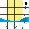 Kihei tide chart for Tuesday, May 18, 2021