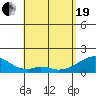Kihei tide chart for Wednesday, May 19, 2021