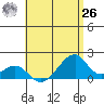 Kihei tide chart for Wednesday, May 26, 2021