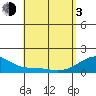 Kihei tide chart for Monday, May 3, 2021