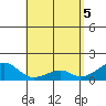 Kihei tide chart for Wednesday, May 5, 2021