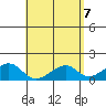 Kihei tide chart for Friday, May 7, 2021