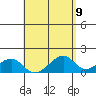 Kihei tide chart for Sunday, May 9, 2021
