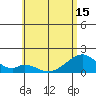 Kihei tide chart for Tuesday, June 15, 2021