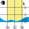 Kihei tide chart for Tuesday, June 1, 2021