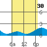 Kihei tide chart for Wednesday, June 30, 2021