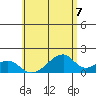 Kihei tide chart for Monday, June 7, 2021