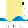 Kihei tide chart for Tuesday, June 8, 2021