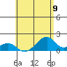Kihei tide chart for Wednesday, June 9, 2021