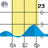 Kihei tide chart for Friday, July 23, 2021