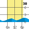 Kihei tide chart for Friday, July 30, 2021
