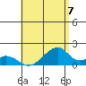 Kihei tide chart for Wednesday, July 7, 2021
