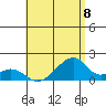 Kihei tide chart for Thursday, July 8, 2021