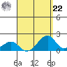 Kihei tide chart for Sunday, August 22, 2021
