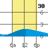 Kihei tide chart for Monday, August 30, 2021