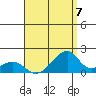 Kihei tide chart for Saturday, August 7, 2021